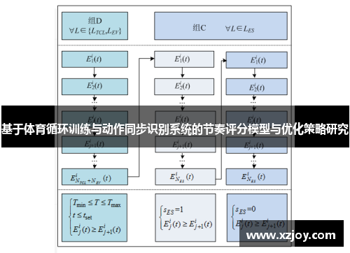 基于体育循环训练与动作同步识别系统的节奏评分模型与优化策略研究