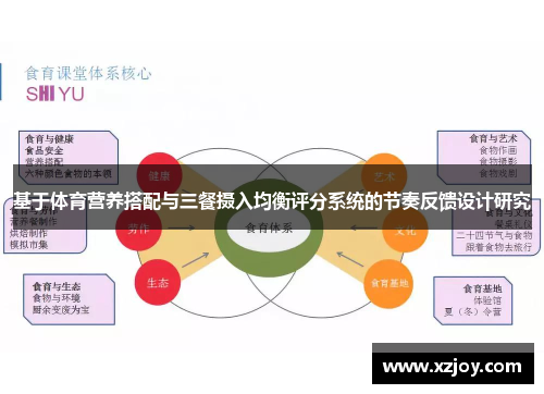 基于体育营养搭配与三餐摄入均衡评分系统的节奏反馈设计研究