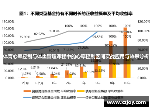 体育心率控制与体重管理课程中的心率控制区间实战应用与效果分析
