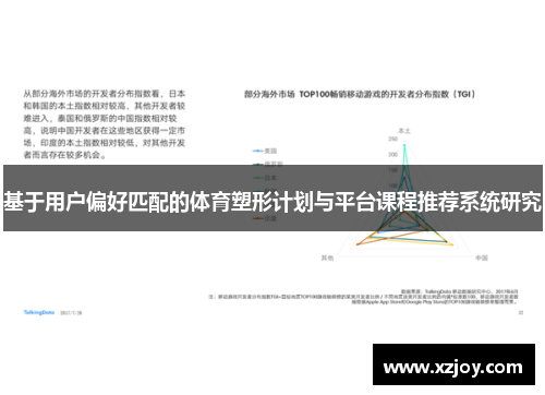 基于用户偏好匹配的体育塑形计划与平台课程推荐系统研究