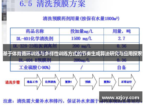 基于体育循环训练与多样性训练方式的节奏生成算法研究与应用探索
