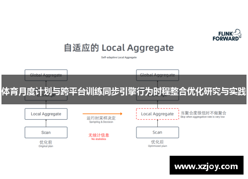 体育月度计划与跨平台训练同步引擎行为时程整合优化研究与实践